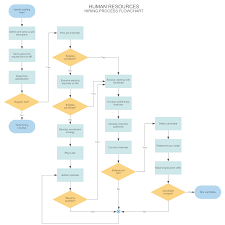 Example Of Flow Chart Diagram Flowchart In Daily Routine