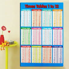 019 Laminated Educational Times Tables Maths Children Kids Wall Chart Poster New