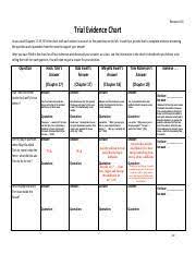 resource 4 6 trial evidence chart