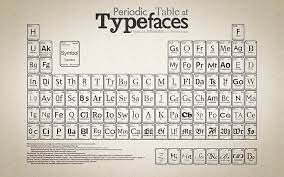 periodic table 1080p 2k 4k 5k hd