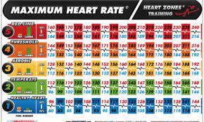 Max Heart Rate Heart Zones