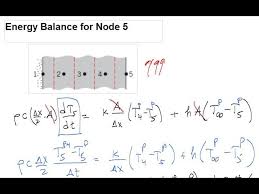 Finite Difference Method 2d