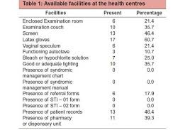 An Assessment Of Sexually Transmitted Infection Management
