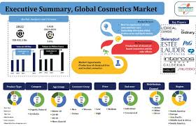 cosmetics market 2023 2031 industry