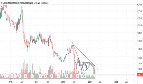 Corn Stock Price And Chart Amex Corn Tradingview