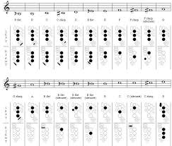 Alto Sax Major Scales Finger Chart Www Bedowntowndaytona Com