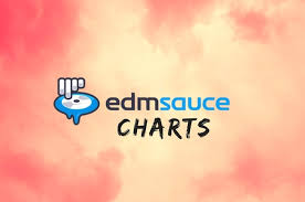Edm Charts Top Edm Releases And Most Popular Tracks