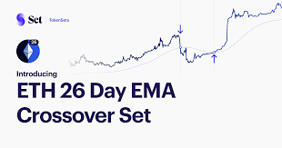 Introducing The Eth 26 Day Ema Crossover Set Set Labs Medium