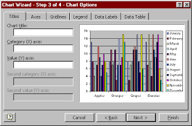 The Excel Chart Wizard