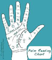 Beginner Palmistry Guide How To Read Your Own Palm