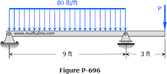 problem 696 697 beam deflection
