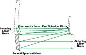large aperture laser beam expander