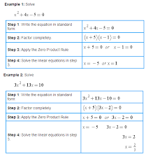 Placement Testing Math Review