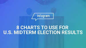 8 Charts To Use For 2018 Us Midterm Election Results Infogram