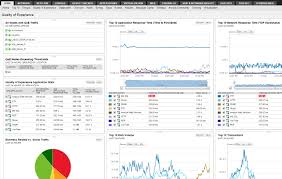 Solarwinds Vs Nagios For Network Monitoring And Management