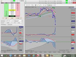 Another Grand A Day In Mentor Mikes Live Trading Room For