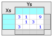 Cause And Effect Matrix Template Continuous Improvement