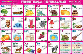 Cette activité va permettre d'apprendre (ou de renforcer) son alphabet. Chart No 787 L Alphabet Francais The French Alphabet