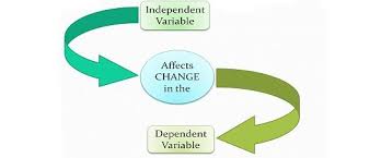 Ultimately, they depend on the independent variable. Difference Between Independent And Dependent Variable With Example And Comparison Chart Key Difference
