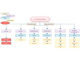 Flow Chart Of Family Computers Hub