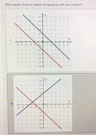 Solved Which Graph Shows A System Of
