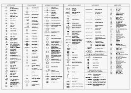 Electrical Schematic Symbols Chart Pdf Wiring Diagrams