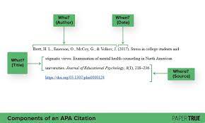 text citations and reference page in apa 7