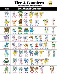 Pokemon Go Tier 4 Infographic Of Raid Boss Counters From