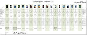 Smartphones The Ultimate Comparison Chart