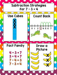15 Math Strategy Anchor Charts Subtraction Strategies