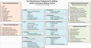 Part 2 What Constitutes A Truly Professional Club Fitting