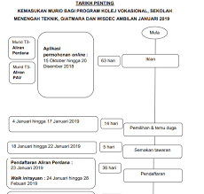 Menerusi makluman faq pav, pelajar tingkatan 3 tahun 2017 boleh membuat semakan keputusan kolej vokasional/ smt 2018 secara online pada minggu ketiga bulan januari 2018. Borang Permohonan Kemasukan Ke Sekolah Teknik 2018