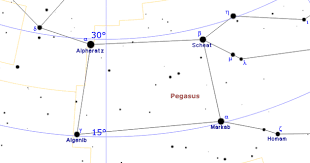 Great Square Of Pegasus Constellation Guide