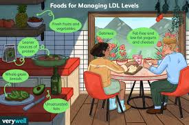 what causes high ldl
