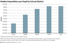 Stimulus Grants And Schools How Was The Money Spent