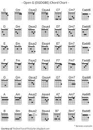The Devil Tuned This Guitar Open G Chord Chart