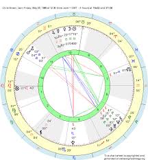 Birth Chart Chris Brown Taurus Zodiac Sign Astrology