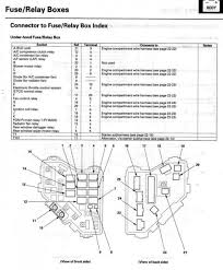 Fuse box diagram location and assignment of electrical fuses for honda cr v 2002 2003 2004 2005 2006. Honda Civic Fuse Box Diagram Si Wiring Schemes Is Part Of Engine Bay Suitable Screenshoot Furthermore
