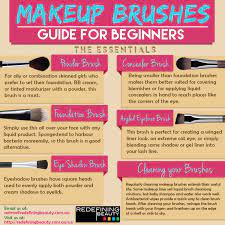 beginners guide makeup brushes and