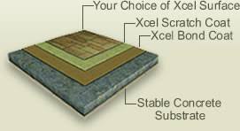Xcel Surfaces Products