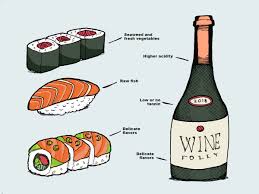 Best Wine For Sushi Try One Of These Wine Folly