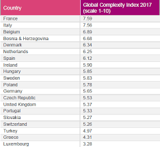Global Payroll Complexity Index 2017