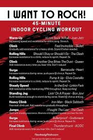 indoor cycling workout playlist