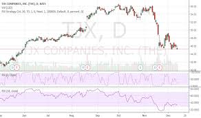 Tjx Stock Price And Chart Nyse Tjx Tradingview