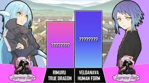 RIMURU vs VELDANAVA | That Time I Got Reincarnated As A Slime Power Levels  DEMON LORD vs TRUE DRAGON - YouTube