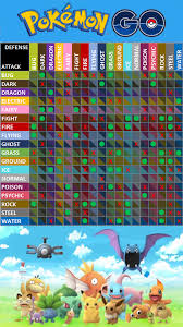 Type Effectiveness Chart Reference Image Wallpaper Pokemongo