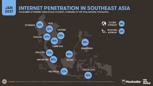 64% of facebook users access facebook platform daily. Digital In Southeast Asia In 2017 We Are Social