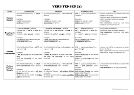 Learn Tenses Tenses Chart In 20 Competent Chart For Tenses