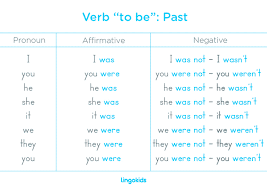 verb to be