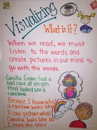 Fabulous Fourth Grade Anchor Charts Pictures Of Many La